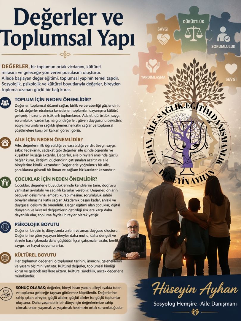 Değerlerin İnşası ve Aile